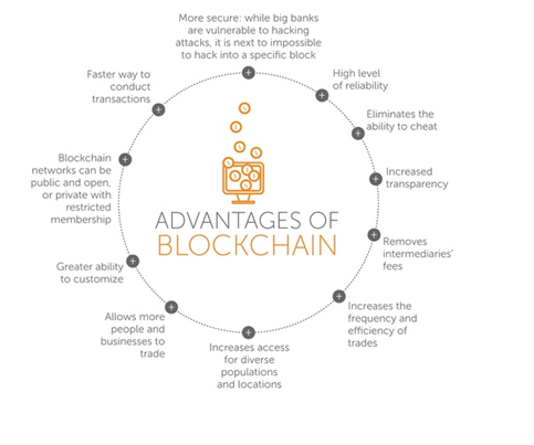 Decoding Blockchain – Institute of Actuarial & Quantitative Studies